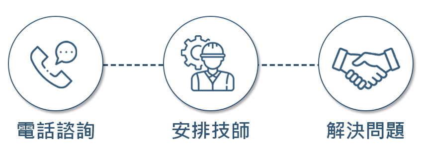 一申全球 Eason Global 我們的服務