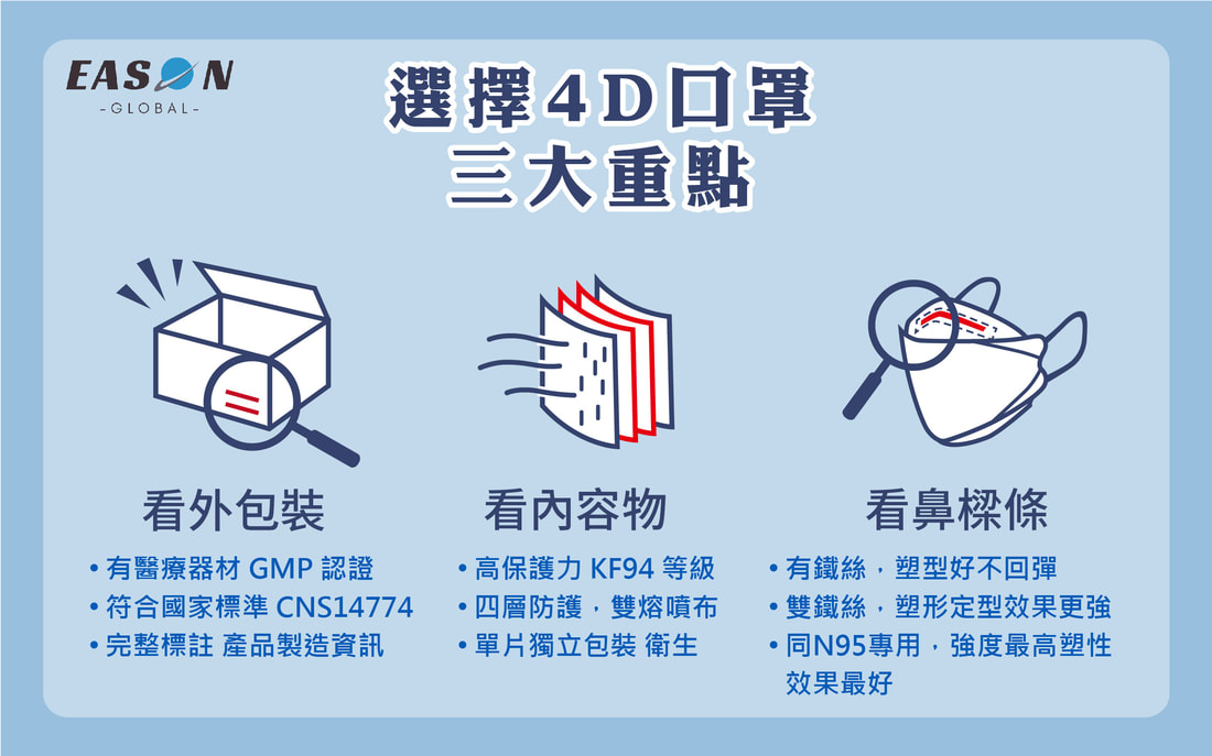  4D口罩的三大重點看外包裝內容物鼻樑條一申全球 Easom Global