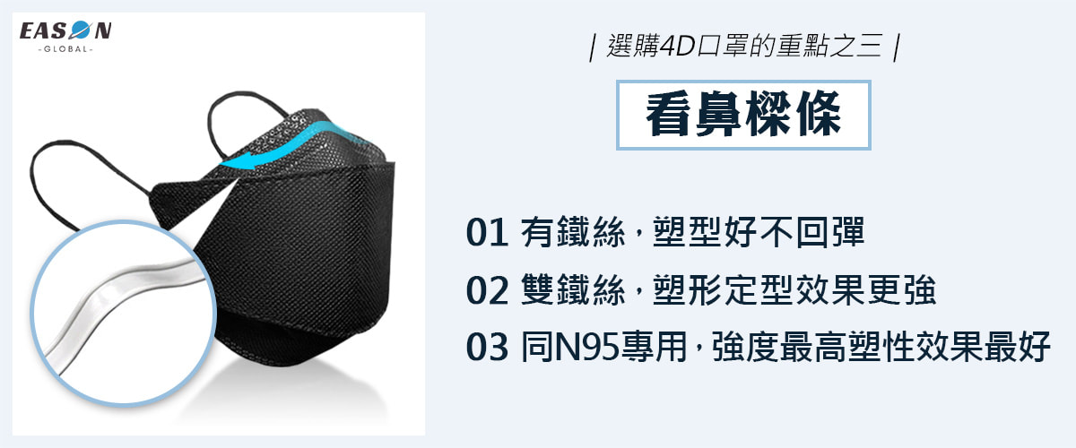 4D口罩的三大重點看鼻樑條是否為雙鐵芯鼻樑條一申全球 Eason Global